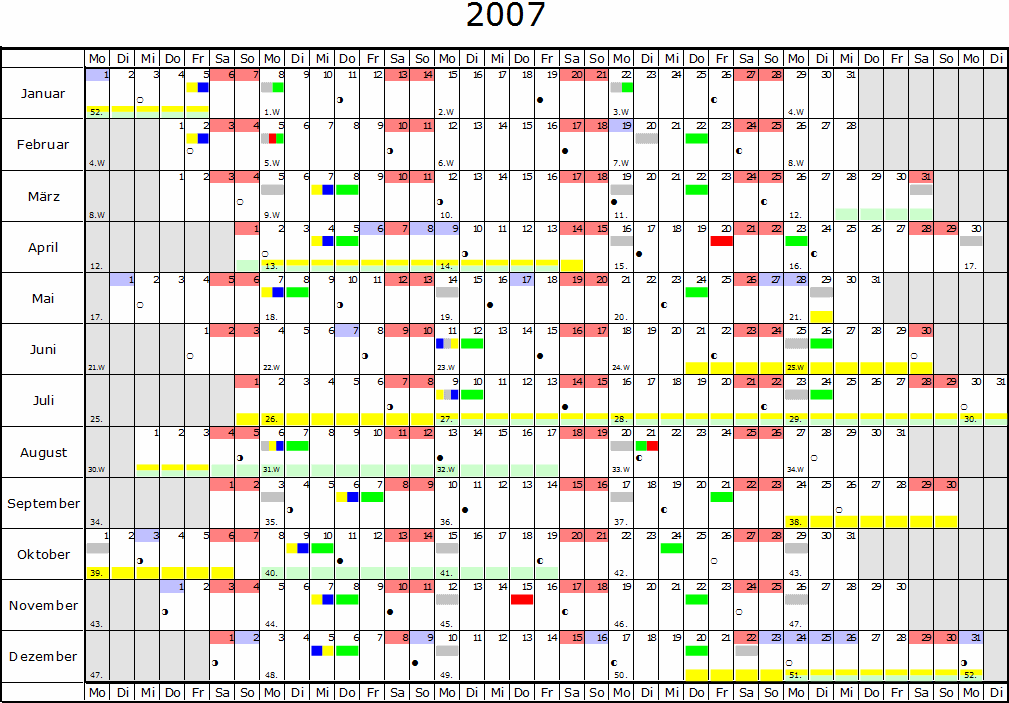 Schlieen der Vergrerung